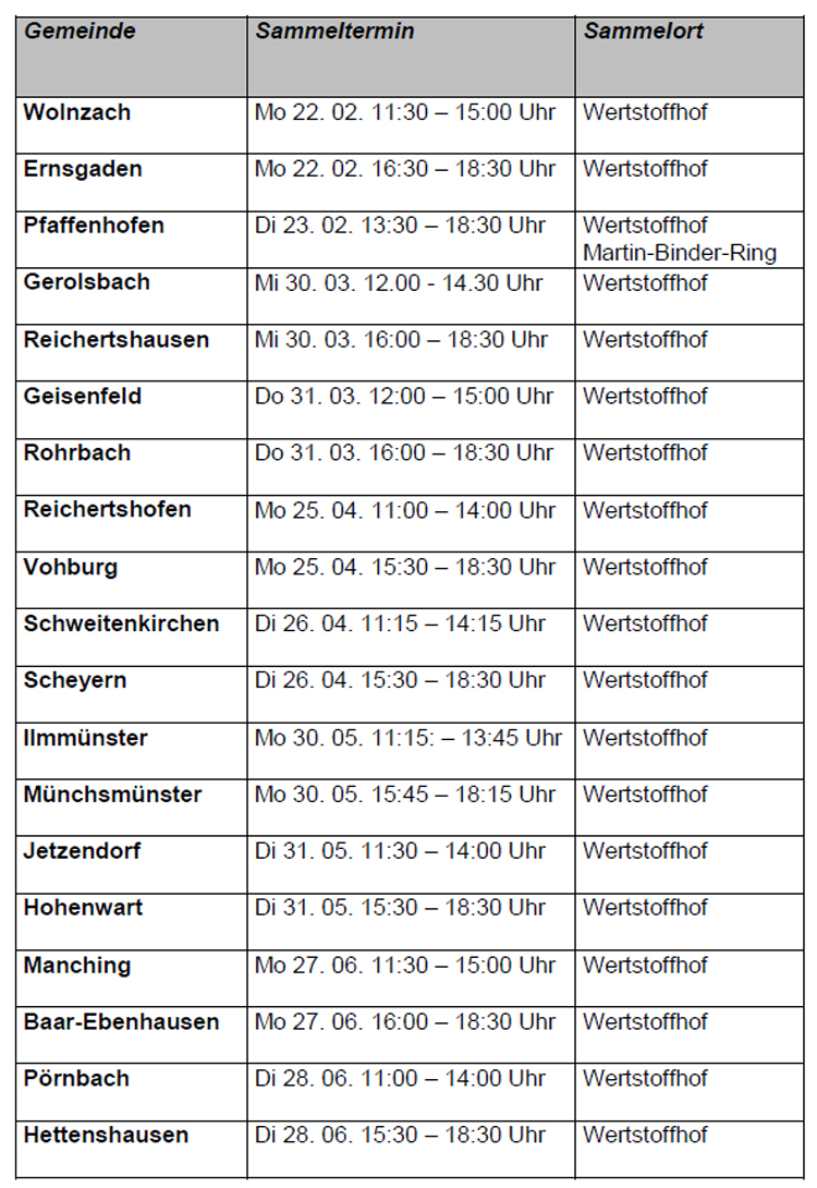 Sammeltermine für Problemabfälle