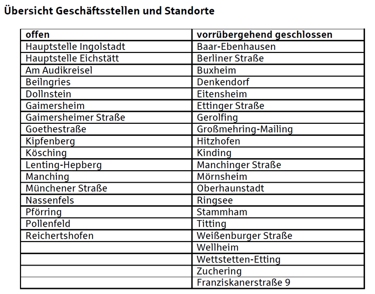 Sparkasse reagiert auf Corona-Pandemie