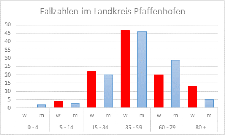 Weiterer Coronavirus-Patient gestorben