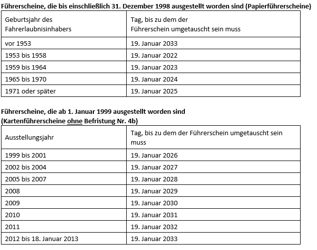 Pflichtumtausch von Führerscheinen