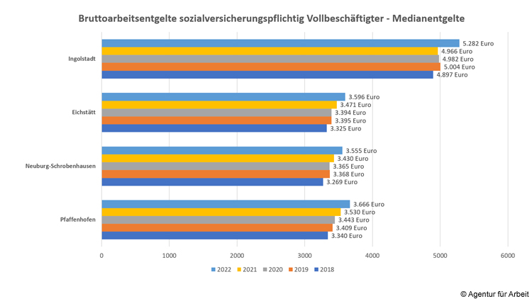 Ingolstadt ist deutschlandweit spitze